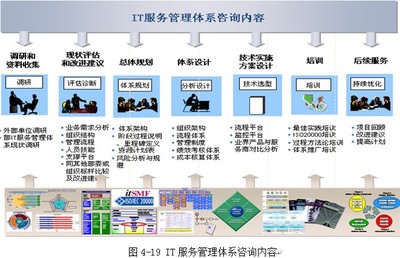 中國IT服務管理在企業(yè)中的應用 以企業(yè)管理信息咨詢服務為例
